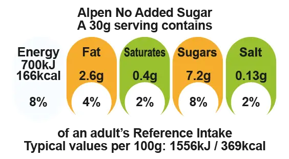 Alpen GDA